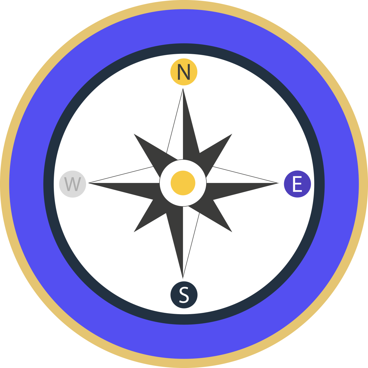 Chapter 02: Why Entrepreneurs Fail