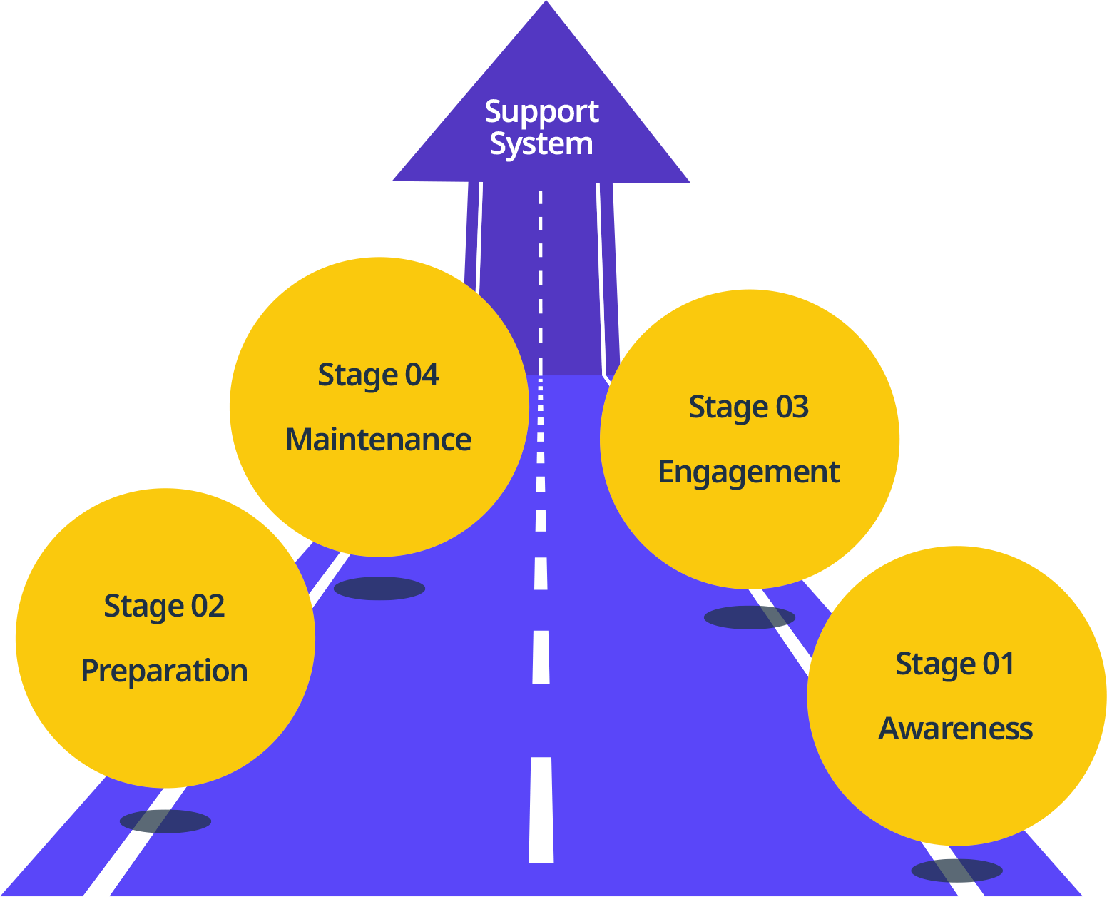The Transformative Power of Strategic Support