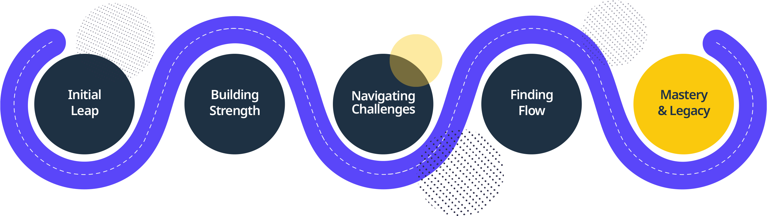 The Perspective Challenge Entrepreneurs Face