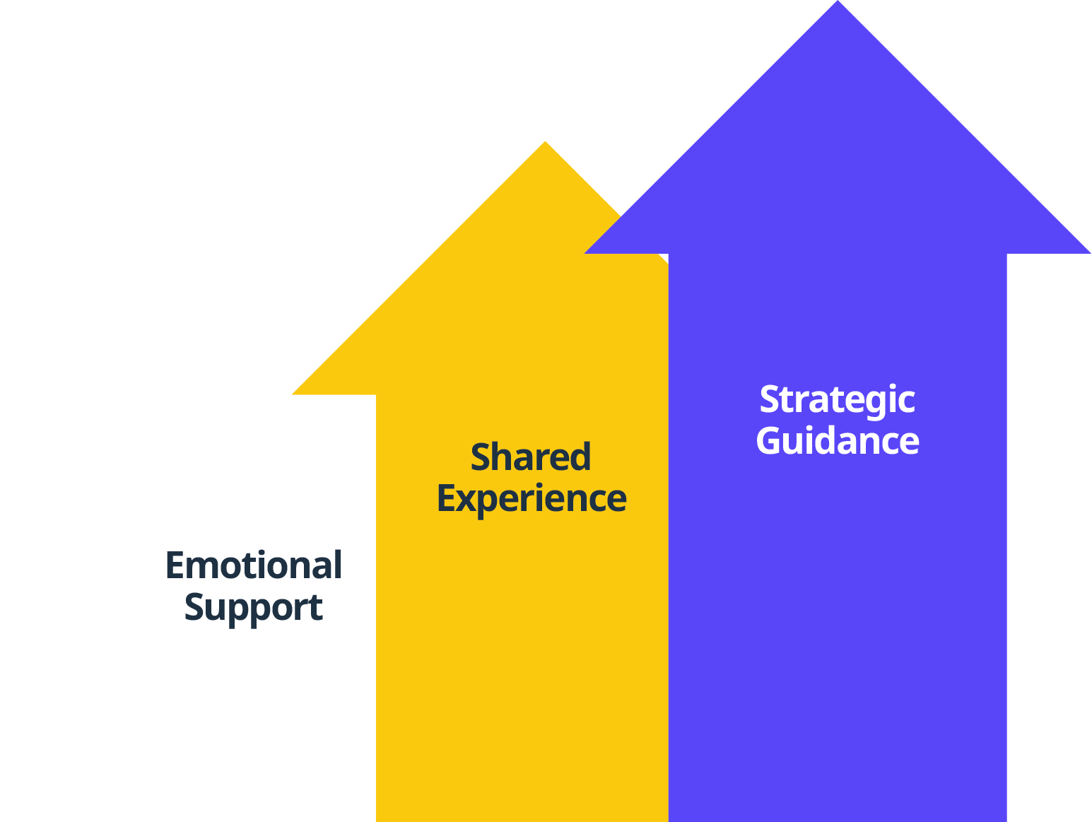 The inside out entrepreneur chapter 8 Building a Support System of Family & Friends 4 Vector Smart Object 11