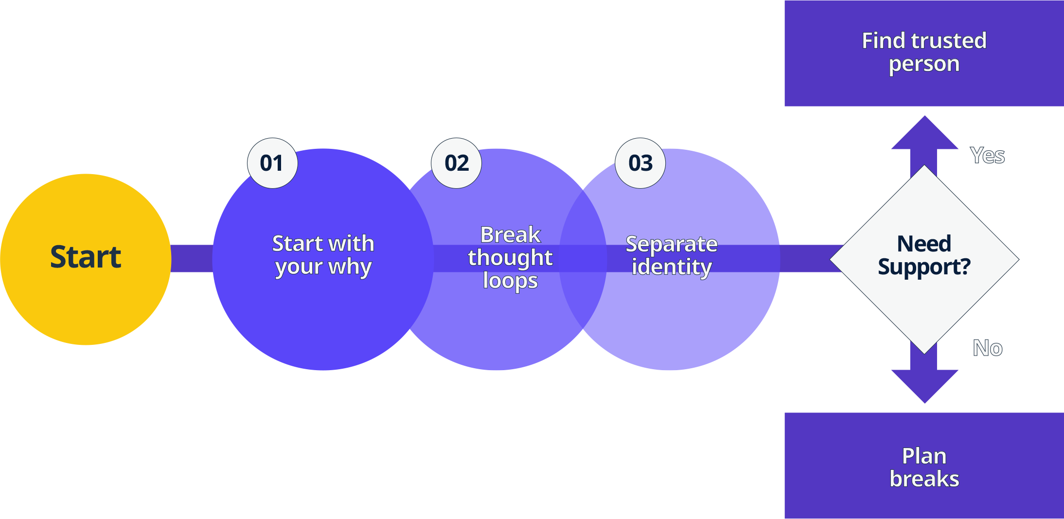 The inside out entrepreneur Chapter 5 strategies to develop mental robustness and resiliency 4 Vector Smart Object 18