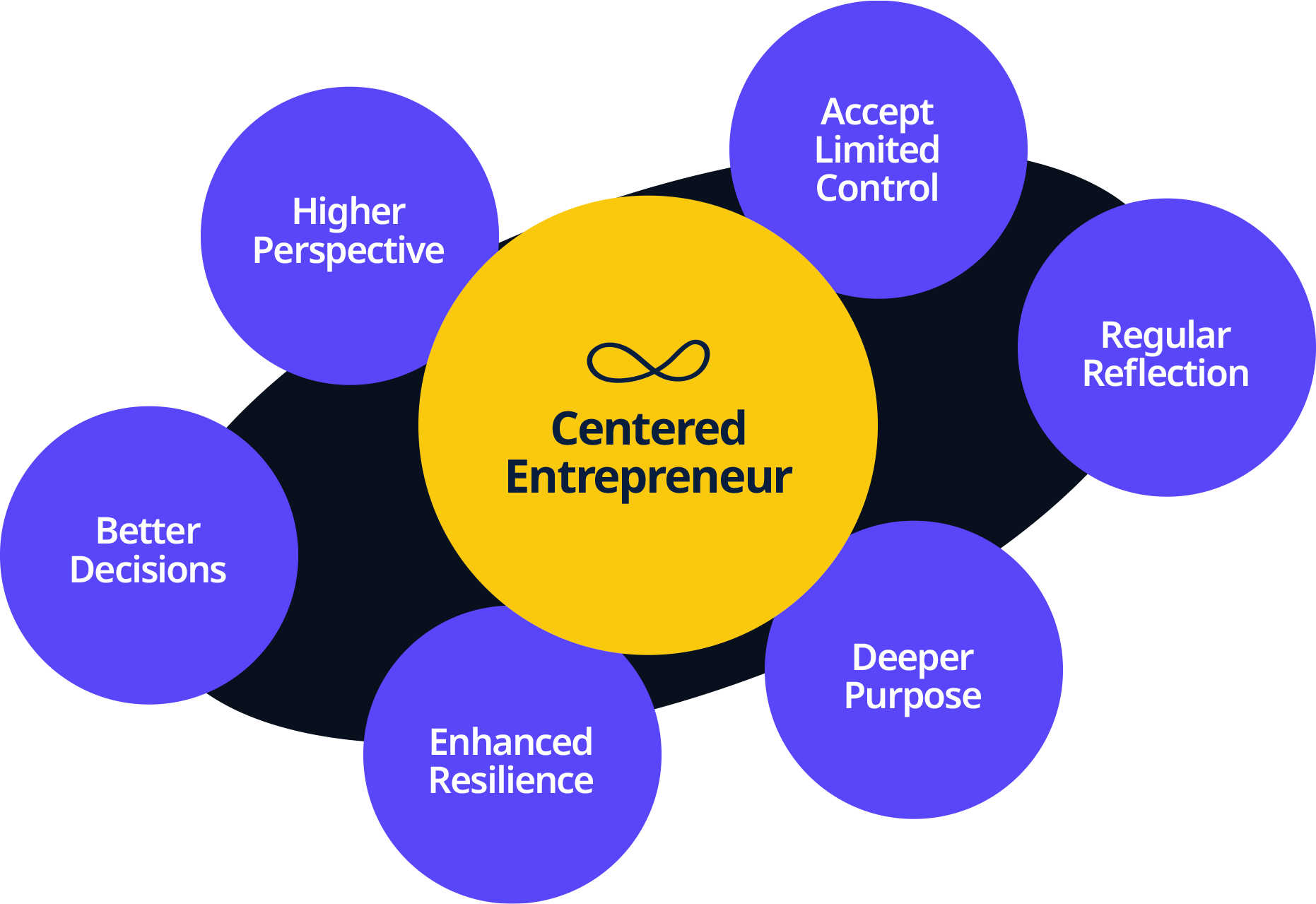 The inside out entrepreneur chapter 6 building spiritual bedrock 4 Vector Smart Object 5