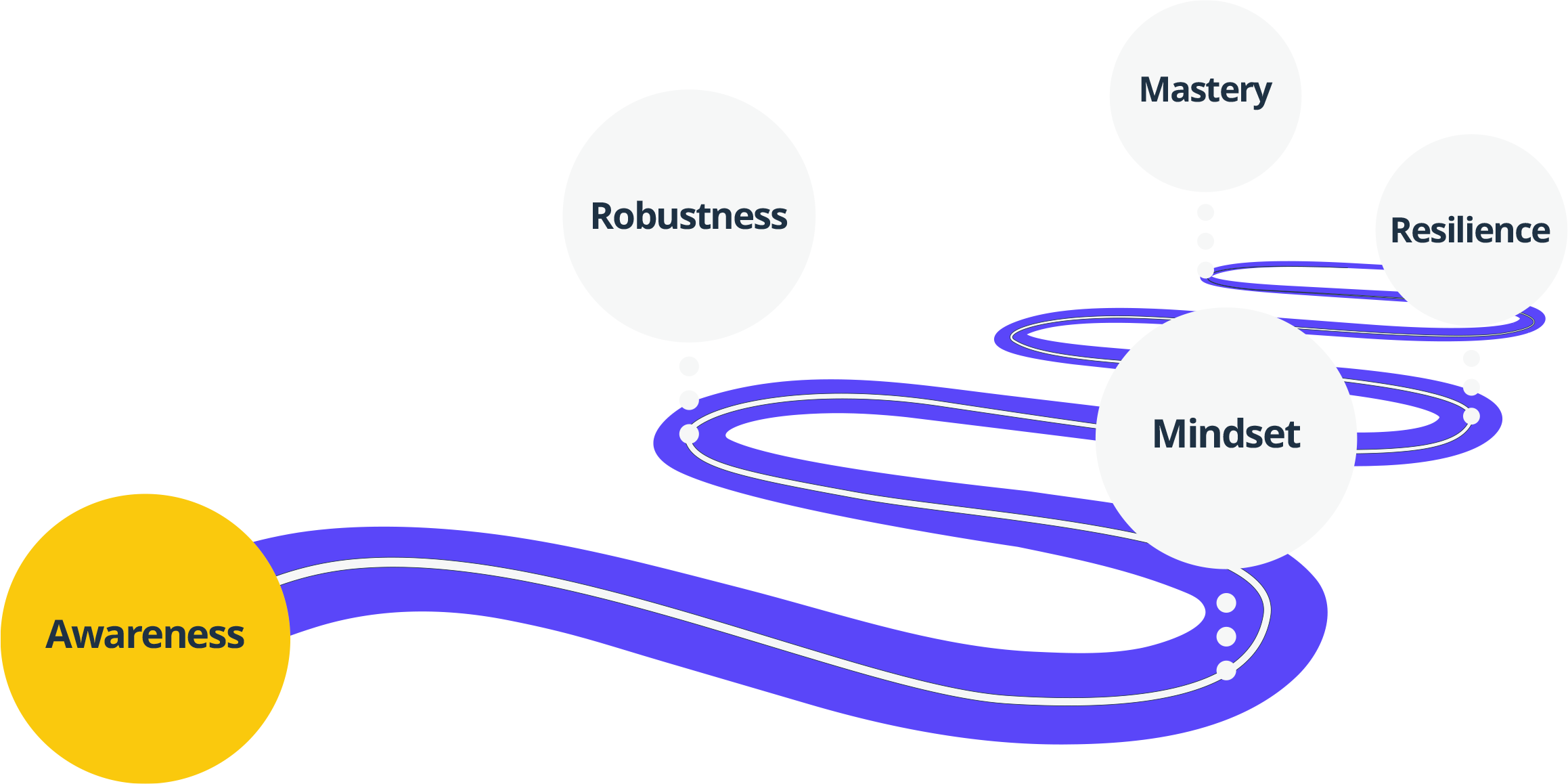 The inside out entrepreneur chapter 4 the role of mental robustness and resilience 6 Vector Smart Object
