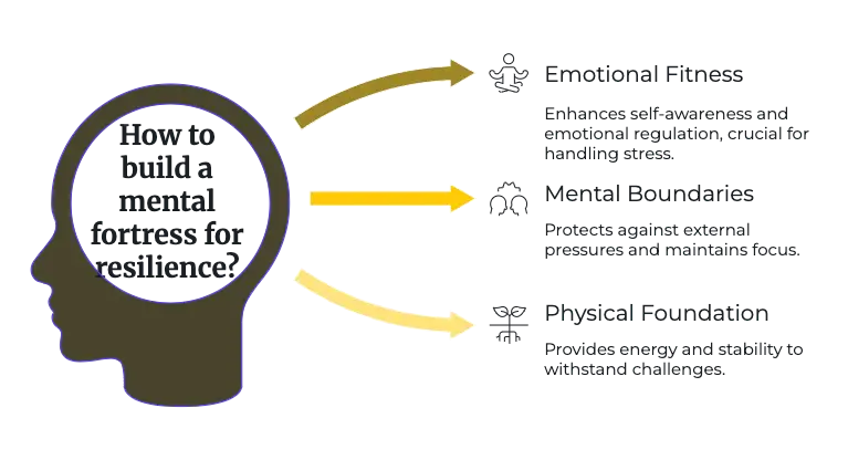 Building Entrepreneurial Mindset: Creating Your Mental Fortress Against Uncertainty 1 Entrepreneurial Mindset
