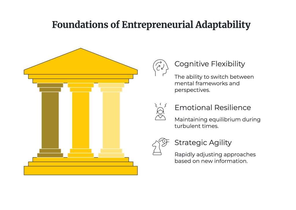 Creating an Entrepreneurial Mindset: The Adaptability Advantage 1 Entrepreneurial Mindset