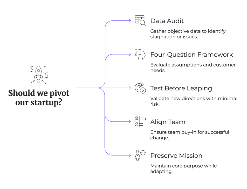 The Art of the Strategic Pivot: When to Hold On and When to Let Go 1 Art of the Strategic Pivot