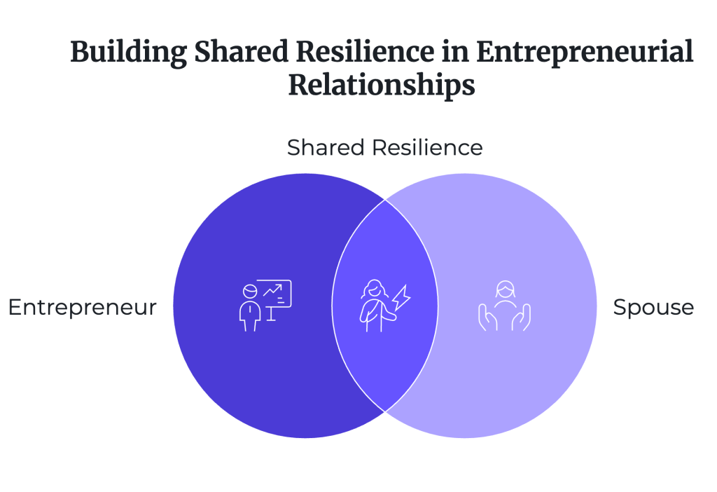 Entrepreneur Spouse Support