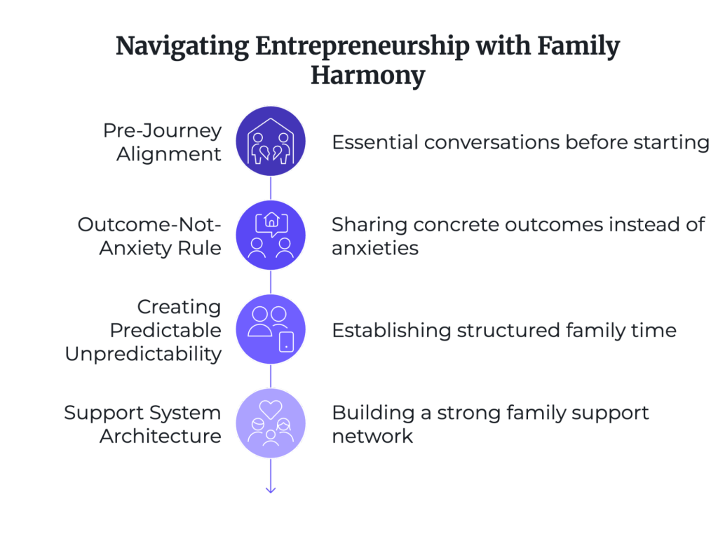 Family Dynamics in Startups