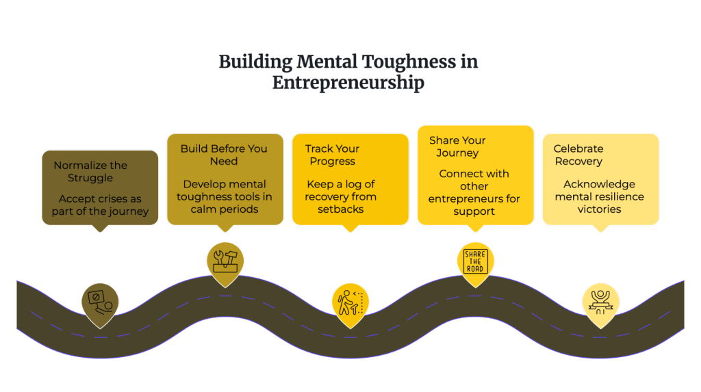 Entrepreneurial Mental Toughness