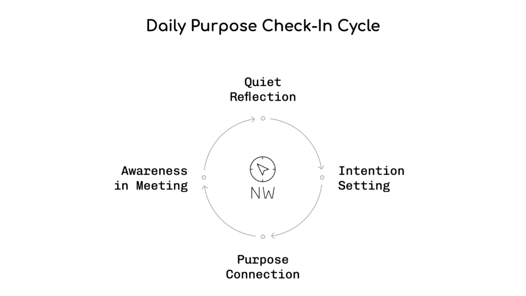 Mindfulness in Startup Leadership